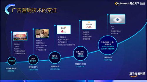 AIGC浪潮下的數(shù)字營(yíng)銷新紀(jì)元 智能技術(shù)賦能與未來展望