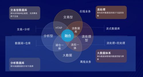 數智驅動，全棧賦能 亞信科技發布云網、數智、數據庫系列產品及技術叢書，深化數字技術服務