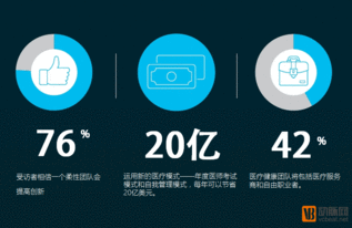 2016年數(shù)字醫(yī)療科技的五大趨勢(shì) 數(shù)字技術(shù)服務(wù)如何重塑健康未來