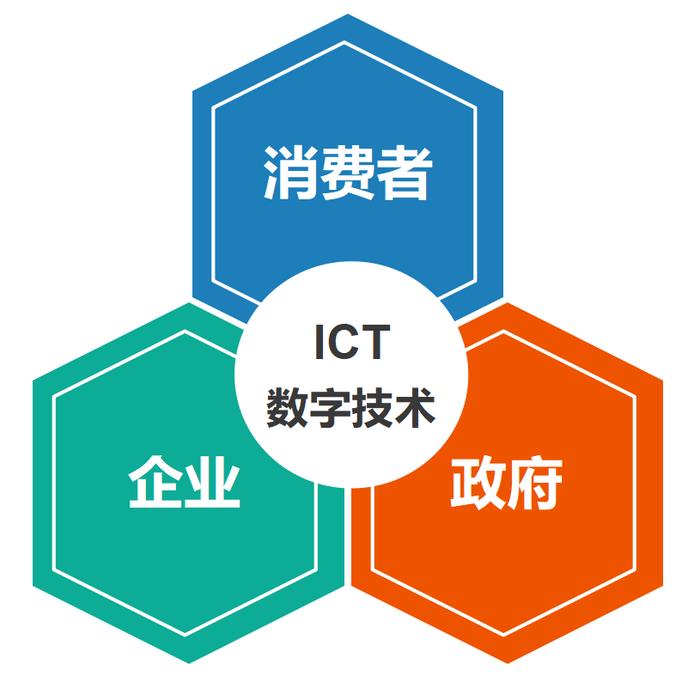 數字孿生+交通 從治堵到防災，數字技術如何重塑出行未來